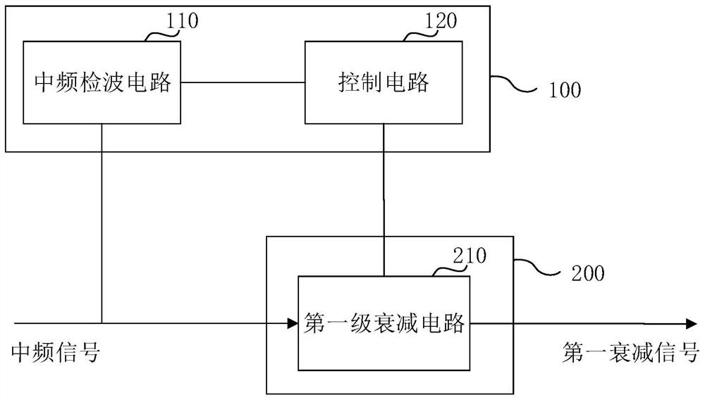 发射链路、发射链路校准方法、装置和数字收发信机