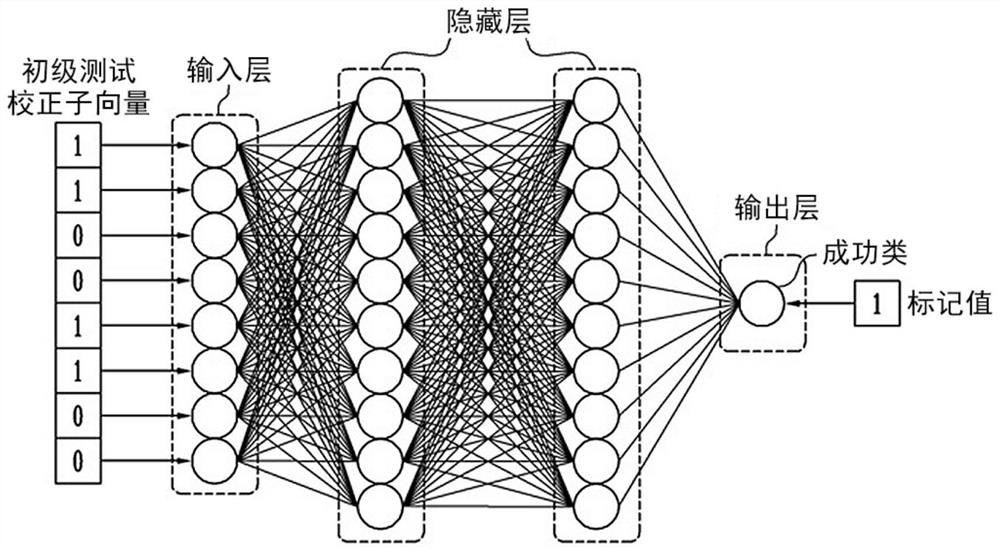 电子装置及其操作方法