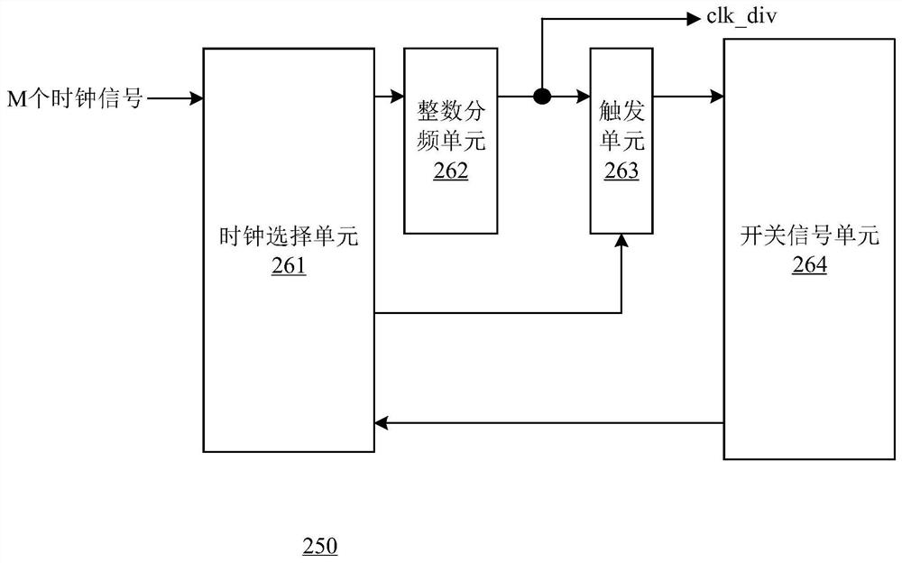 分频电路、分频方法及锁相环