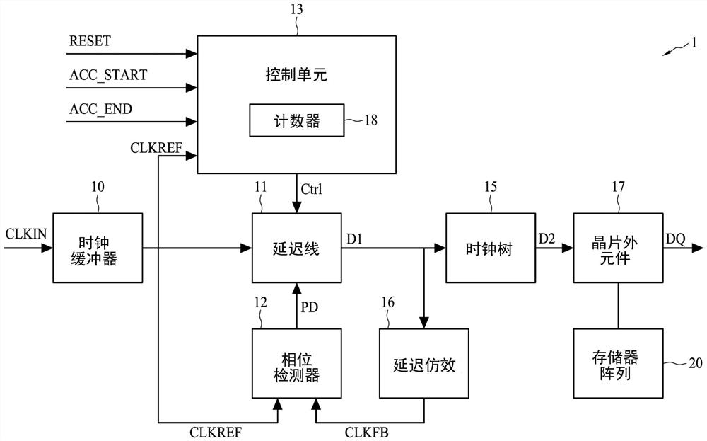 延迟锁定回路、存储器元件以及该延迟回路的操作方法