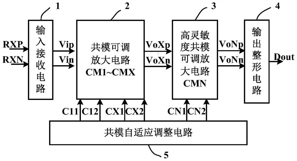 用于高压栅驱动芯片的高共模瞬态抑制差分信号接收电路