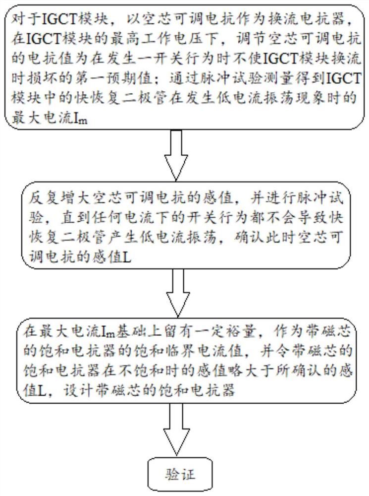 一种基于饱和电抗器的快恢复二极管小电流振荡抑制方法