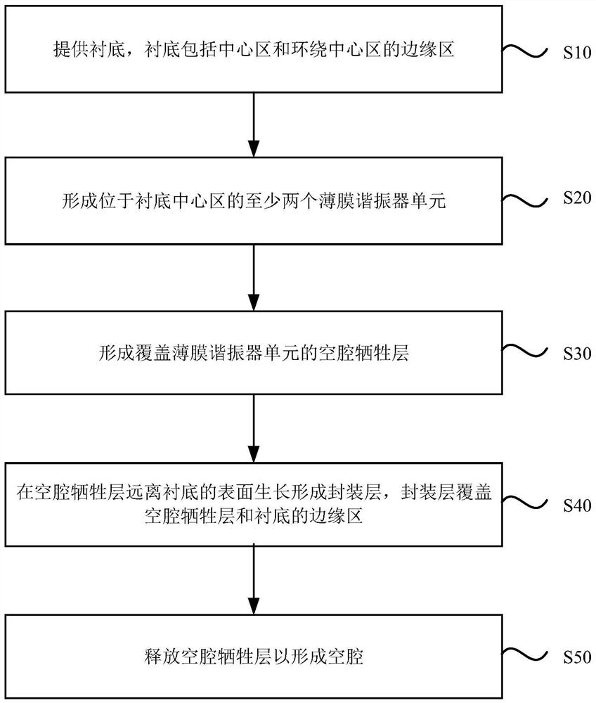 滤波器的制备方法、滤波器