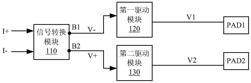 以太网发射器的驱动器及其控制方法