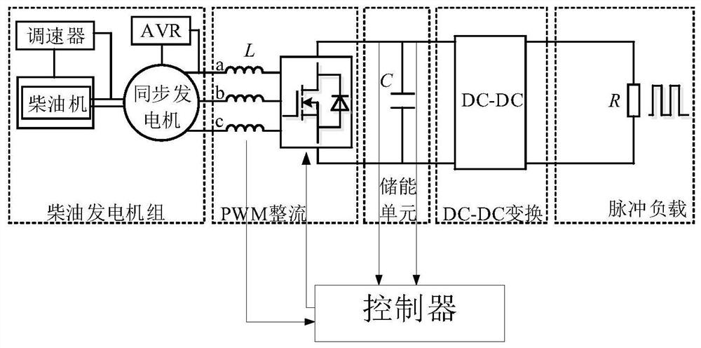 一种脉冲负载下柴油发电机组输出功率控制方法