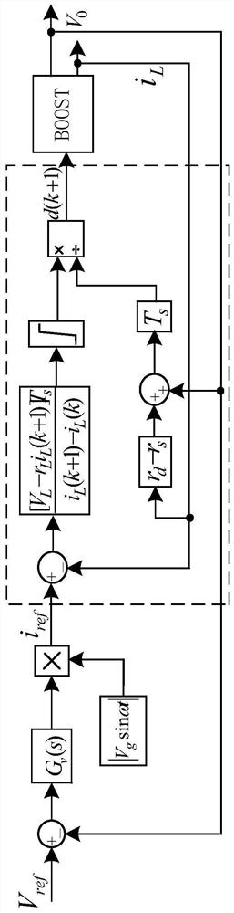 一种基于PFC系统电流环平衡点的最少拍精确控制方法