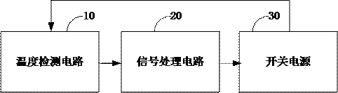 电源电路及车载电源