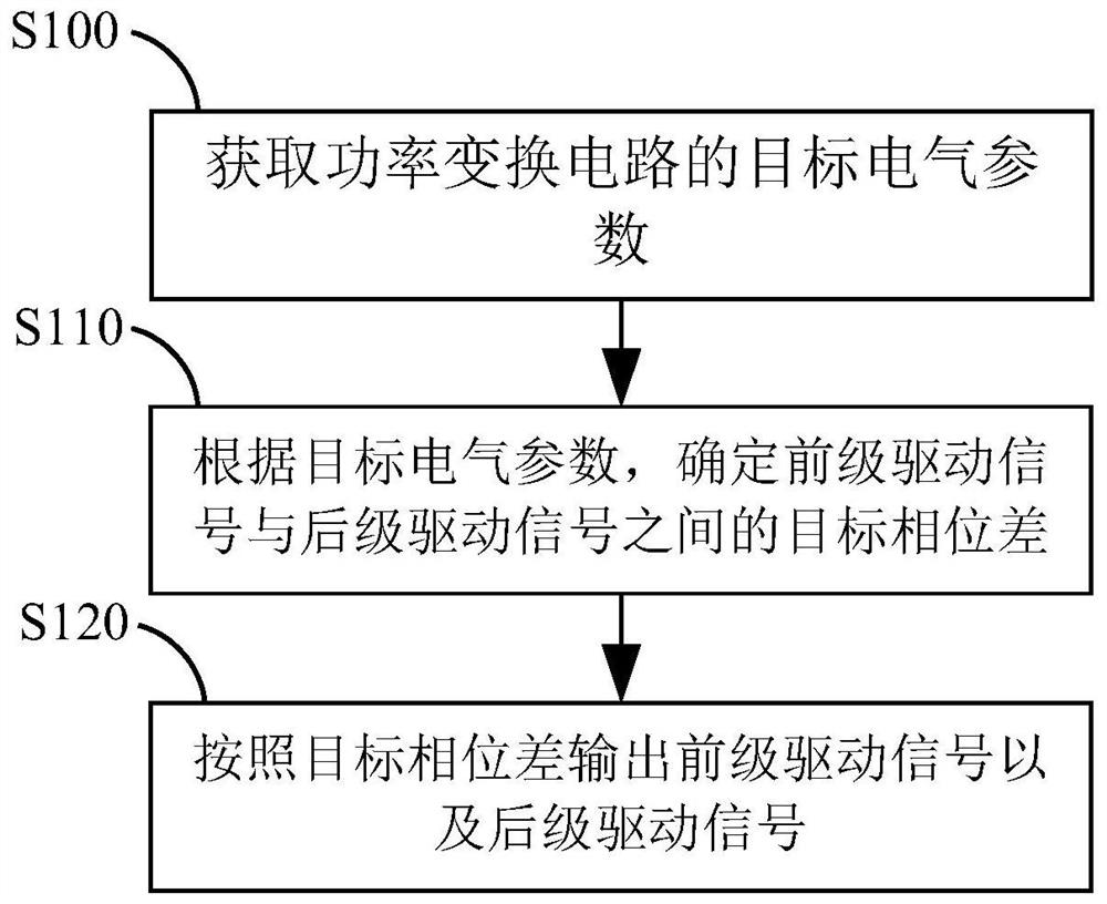 一种母线电容纹波抑制方法及功率变换电路