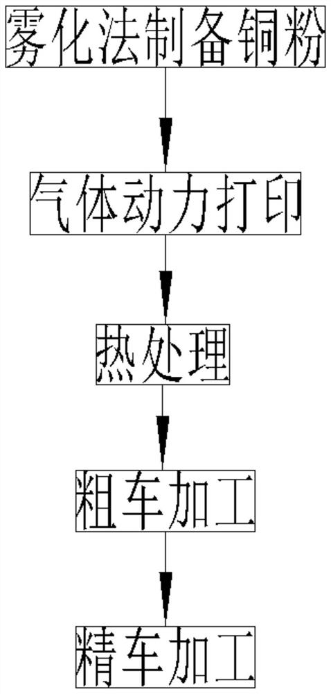 一种中小功率电机用纯铜转子端环的制造方法