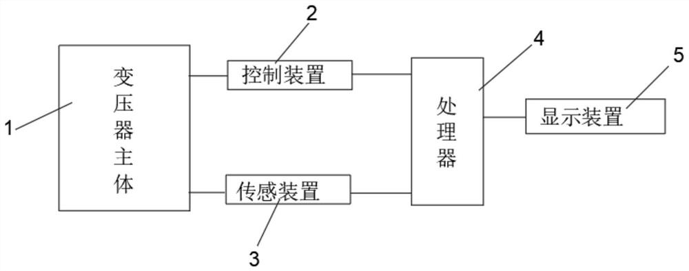 一种智能配电变压器