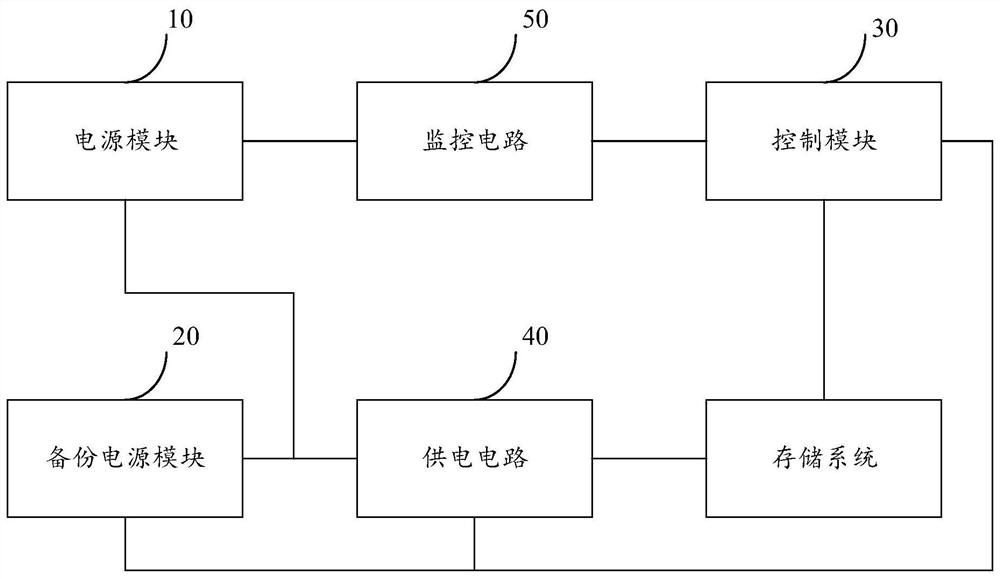 一种供电系统以及存储设备