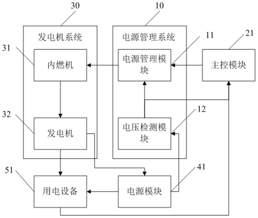 四足机器人的混合动力管理系统、方法及存储介质