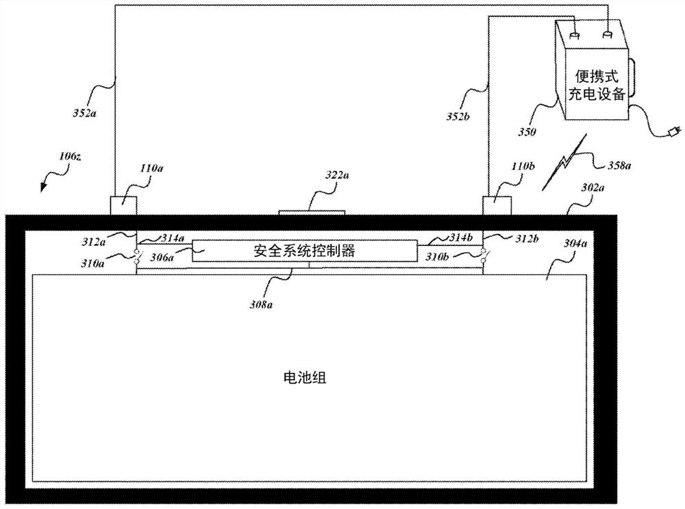 用于诸如电池的便携式充电设备和电力存储设备的认证、安全和控制的装置、方法和制品