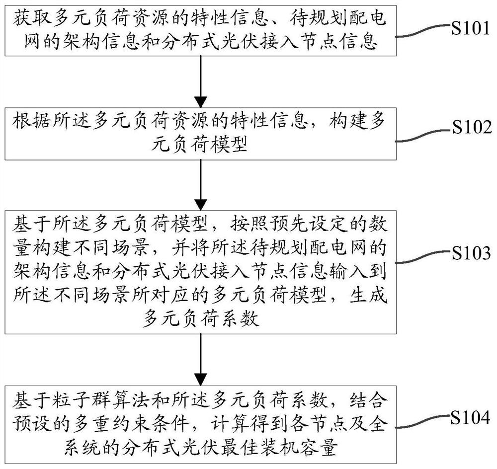 光伏消纳能力的分析方法、装置、电子设备及存储介质