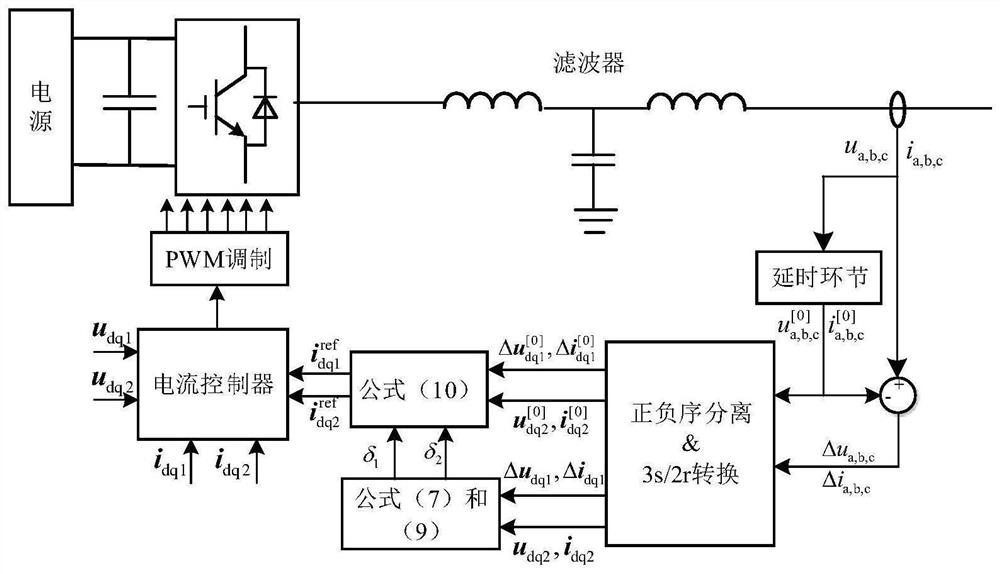 与序分量选相元件配合的光伏并网逆变器阻抗重塑策略