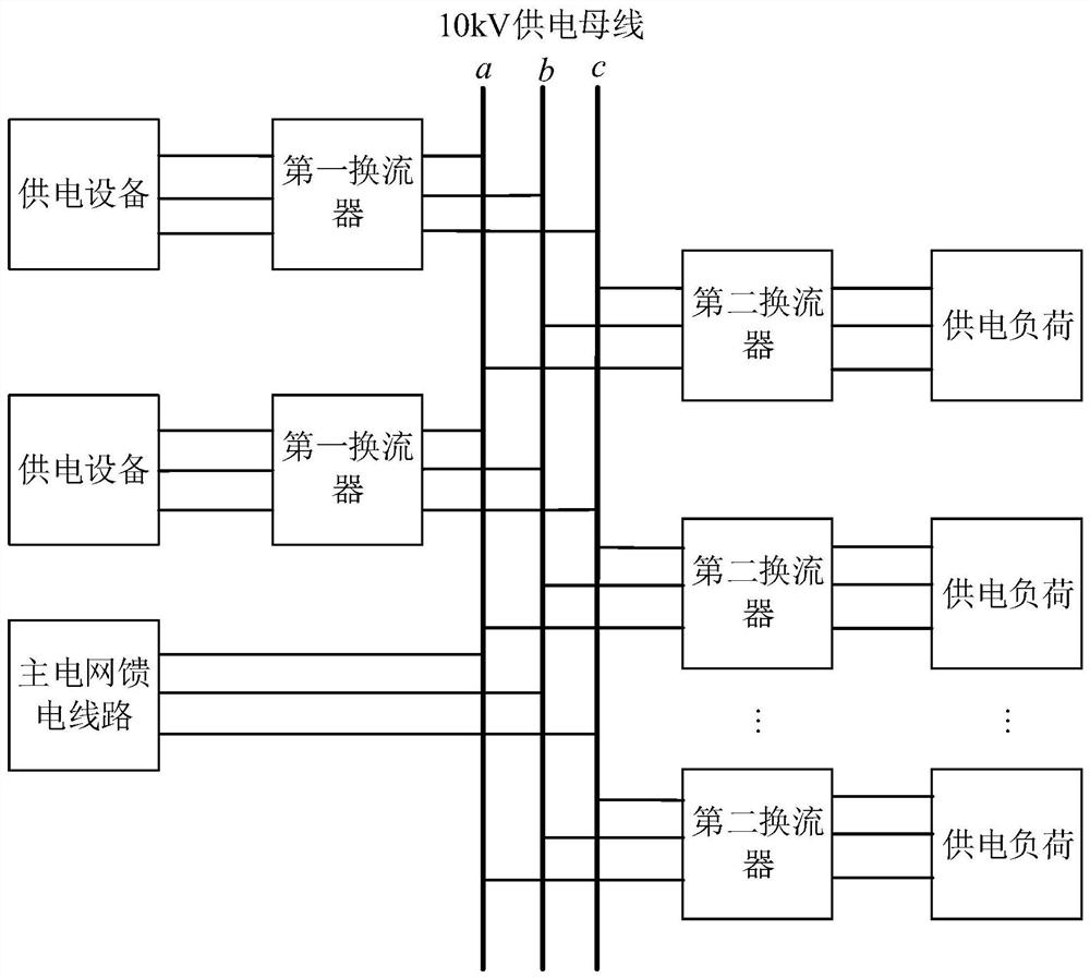 一种基于换流器的电力配送系统及电力配送方法