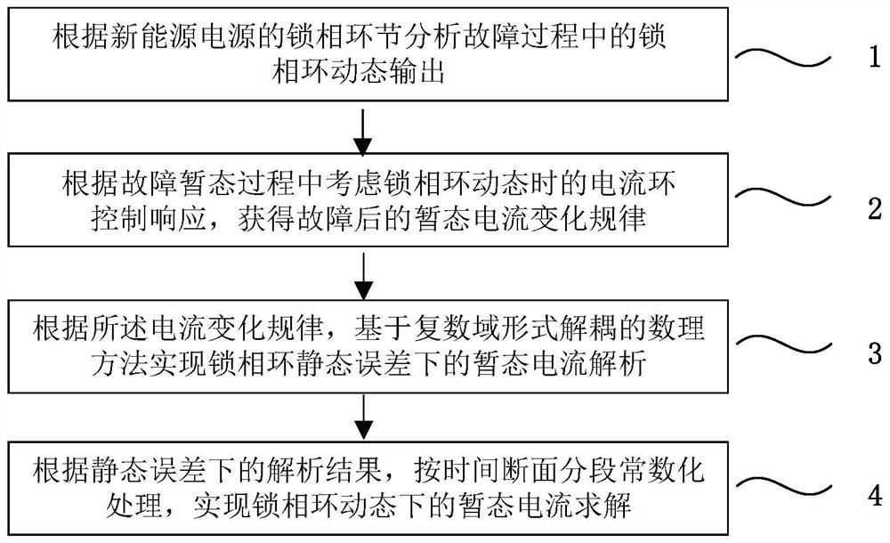 一种计及逆变电源锁相环动态的故障暂态电流解析方法