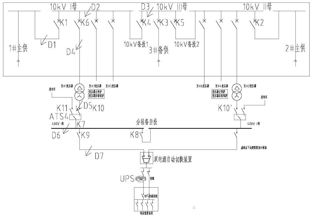 10kV重大保电工程的保护及自动装置配置系统及方法