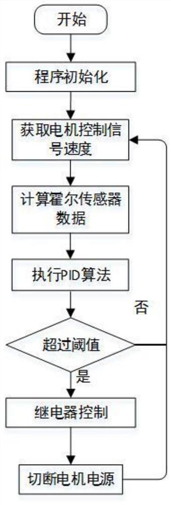 一种室内机器人防失速保护方法及系统