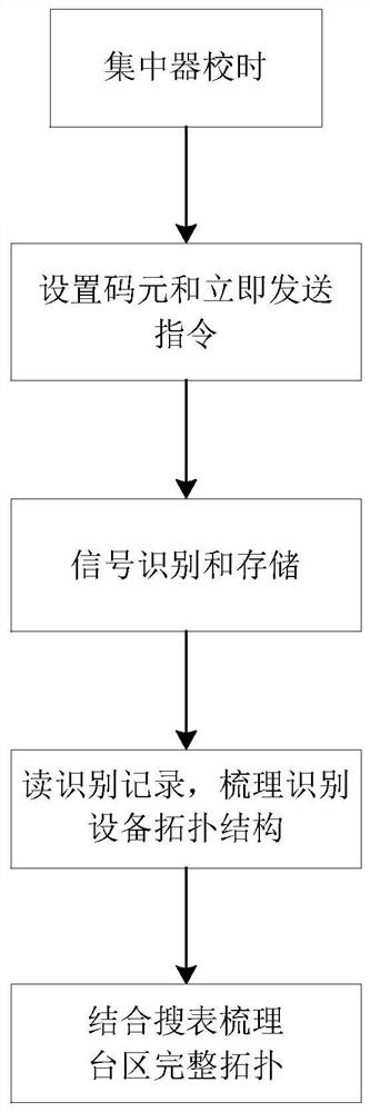 一种基于断路器的低压台区拓扑识别方法及系统