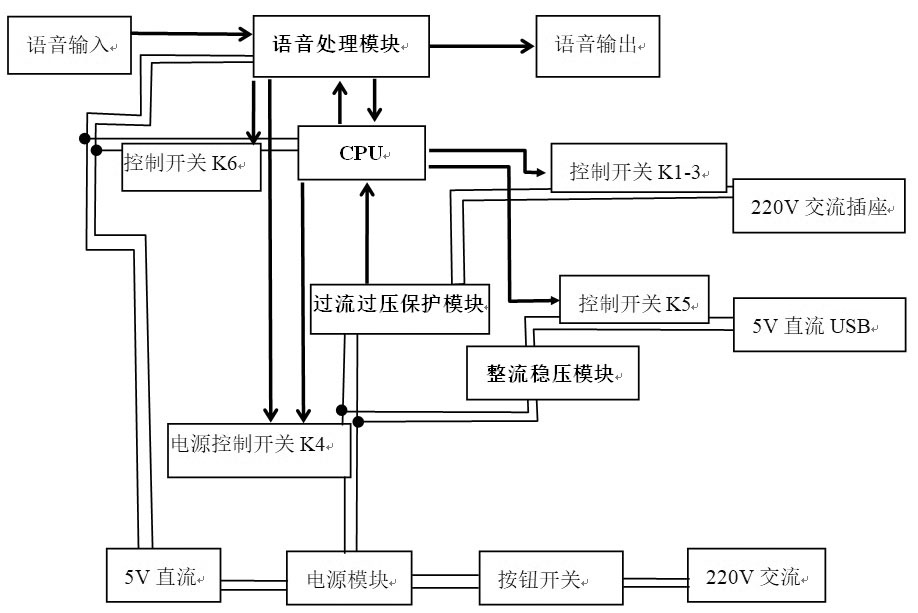 一种离线语音控制插排