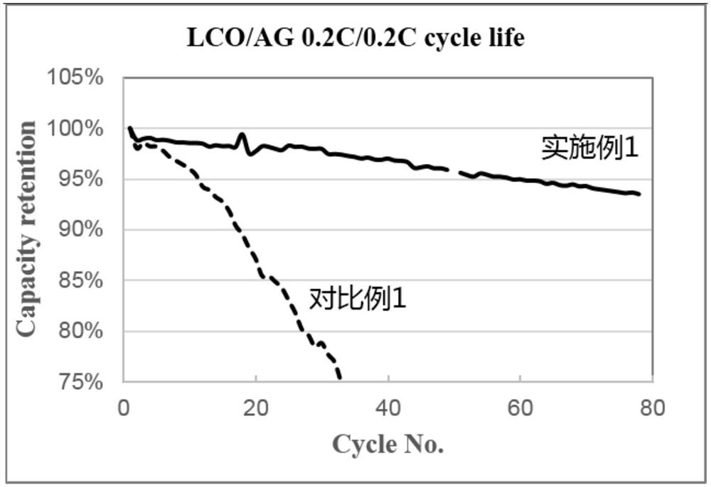 一种复合聚合物电解质隔膜及其制备方法和固态电池