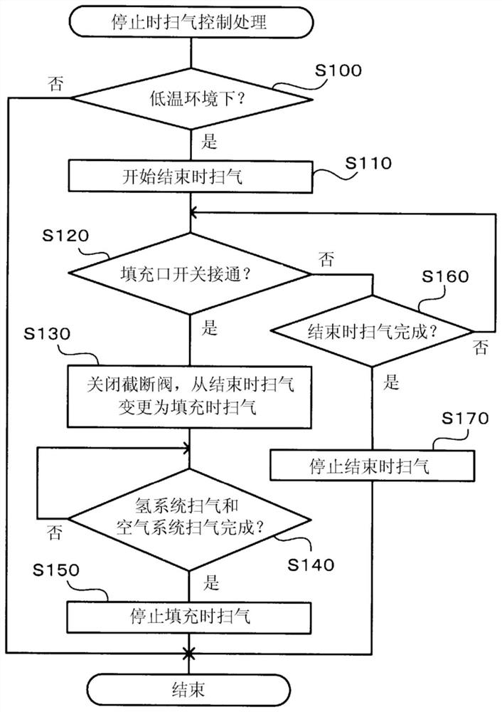 燃料电池系统和燃料电池系统的控制方法