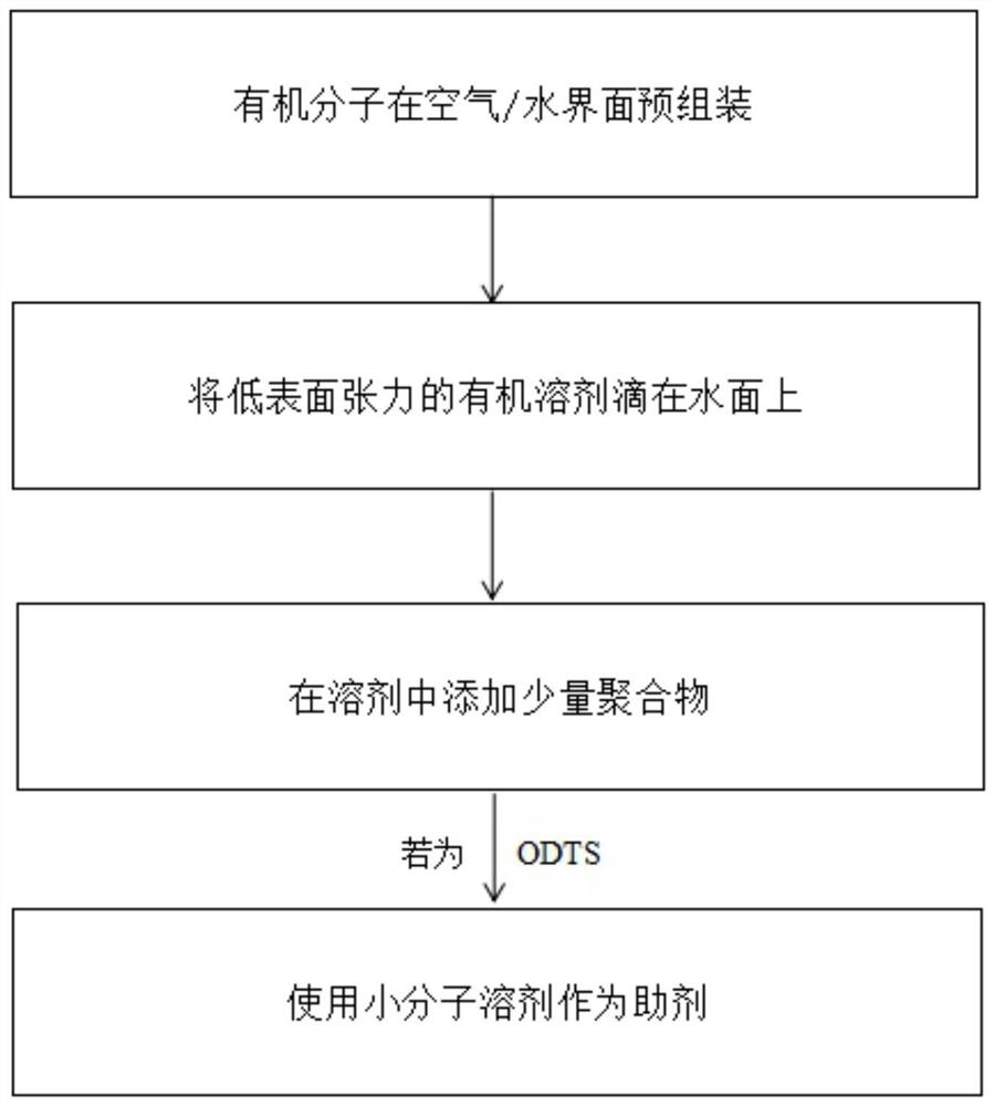 一种制备二维分子单层的方法