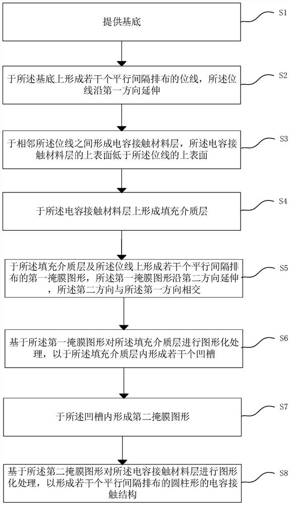 半导体结构及其制备方法