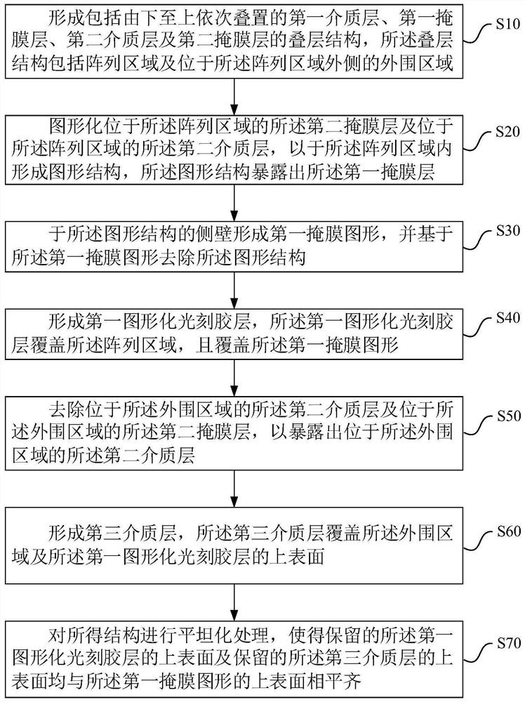 掩膜结构、半导体结构及制备方法