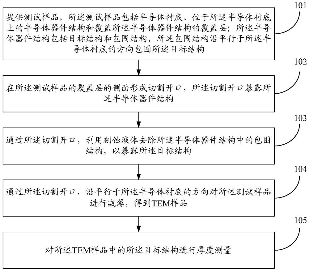 一种三维存储器沟道孔薄膜厚度的测量方法