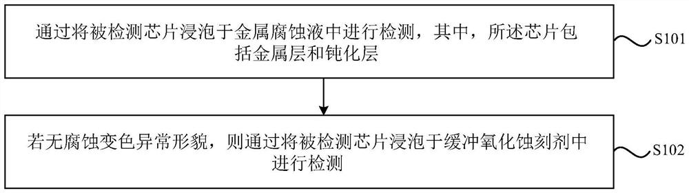 一种芯片针孔缺陷的检测方法