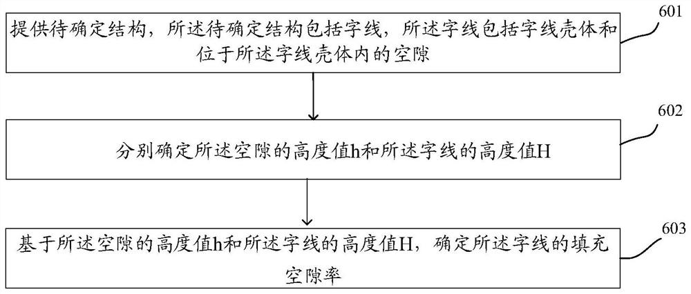 一种字线的填充空隙率的确定方法