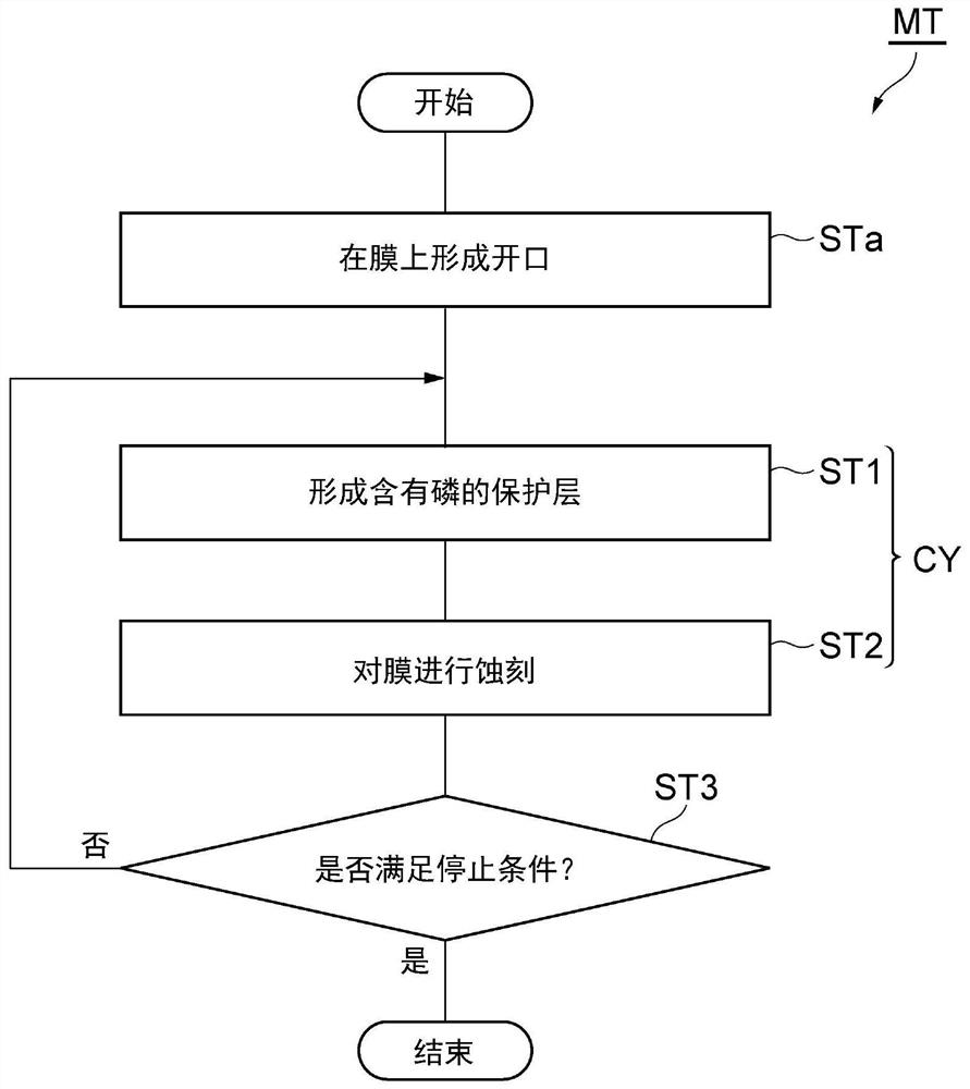 蚀刻方法、基板处理装置及基板处理系统