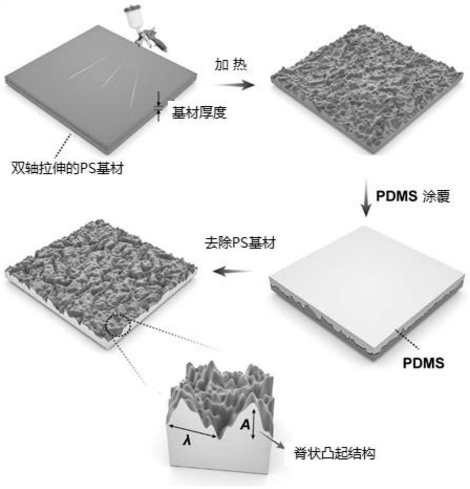 基于二维纳米导电材料的复合材料及其制备方法