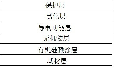 一种超低方阻及低反射率导电膜及其制备方法和应用