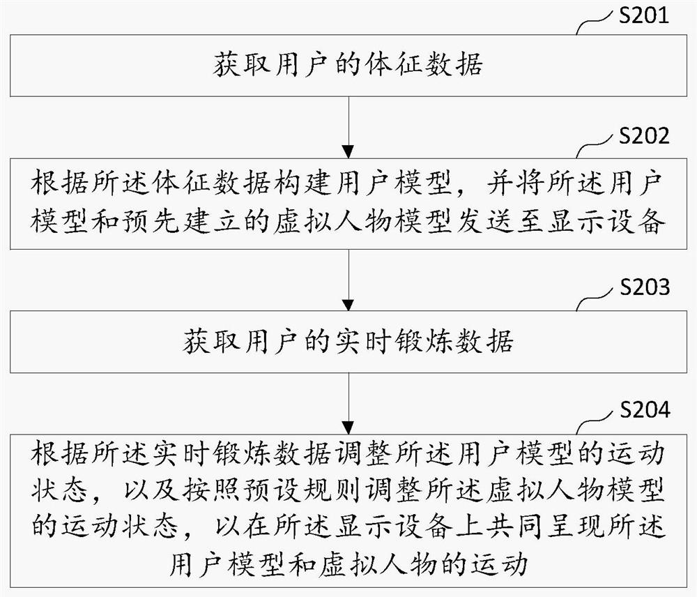 娱乐健身方法、云端服务器、娱乐健身系统及存储介质