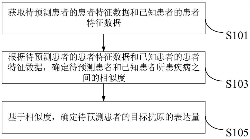 抗原检测方法、装置、电子设备以及存储介质