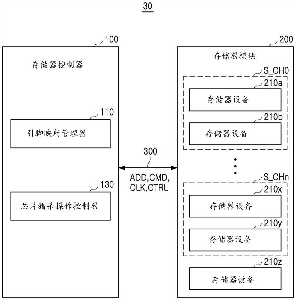 具有降低的ECC开销的存储器模块和存储器系统