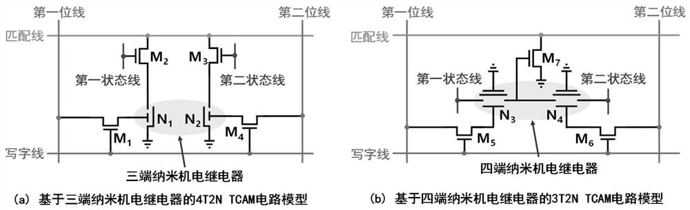 一种单元电路及其动态三态内容寻址存储器