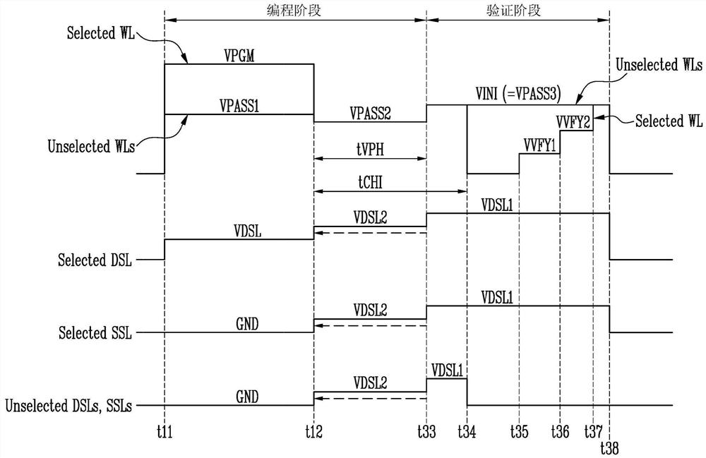 存储器装置及其操作方法