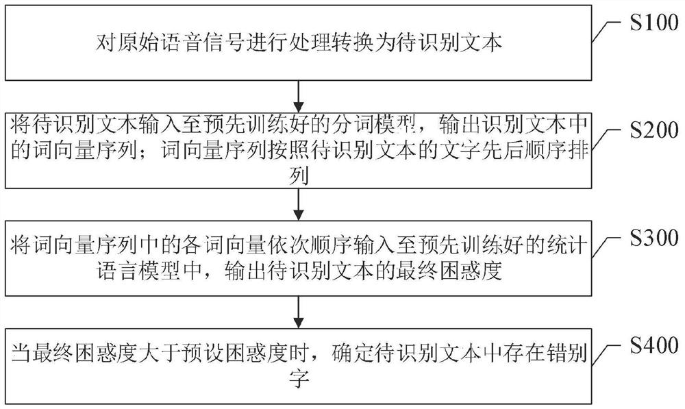 一种错别字识别检测方法和系统