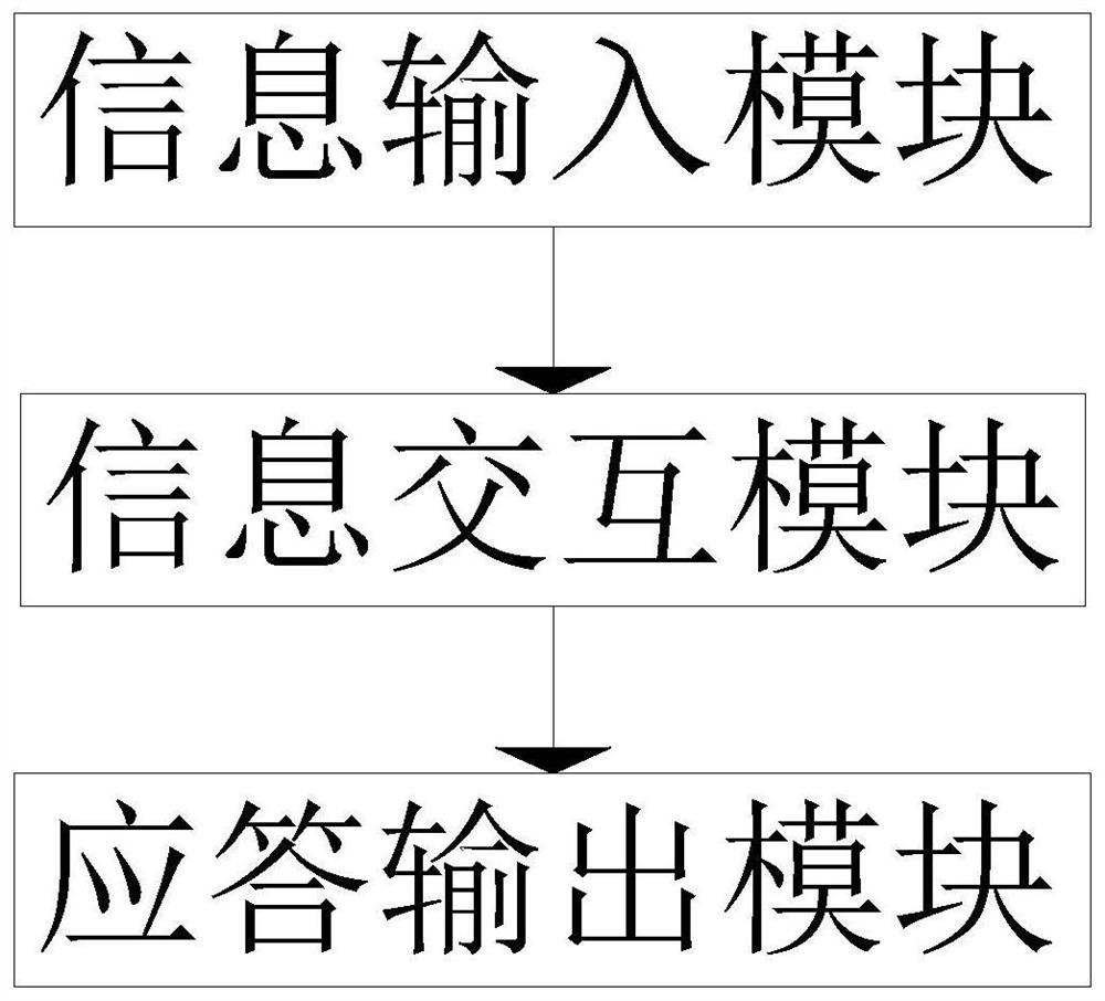 一种基于物联网产品的智能交互系统和方法