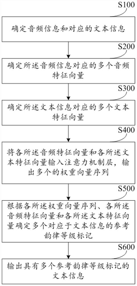 信息处理方法及装置