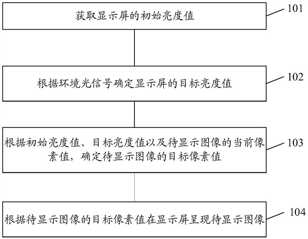 调整显示亮度的方法和电子设备