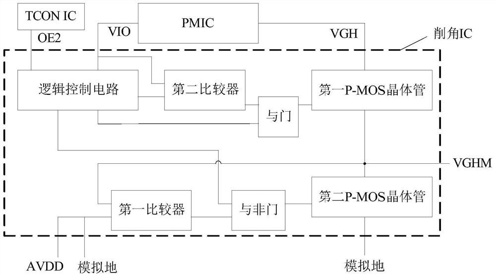 削角IC、显示面板及显示装置