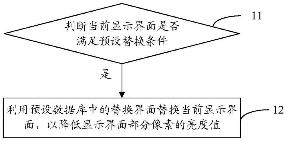 一种消除显示屏残影的方法、设备及显示设备