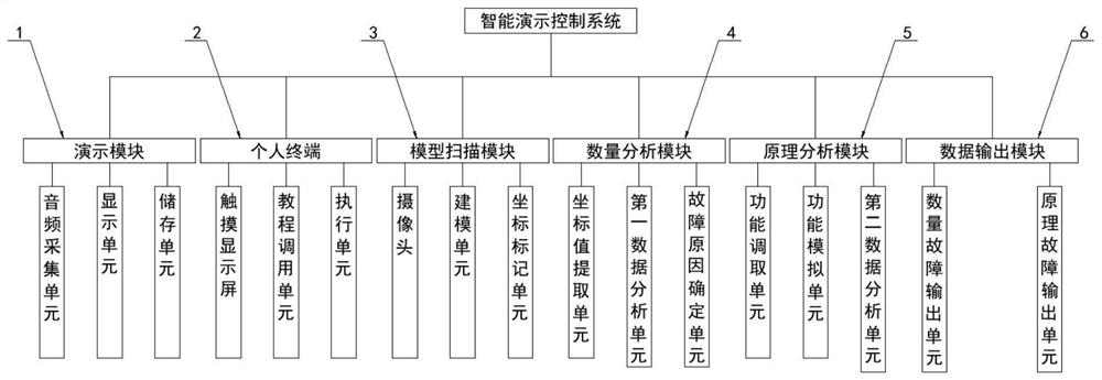 一种磁性组合式智能教学演示控制系统