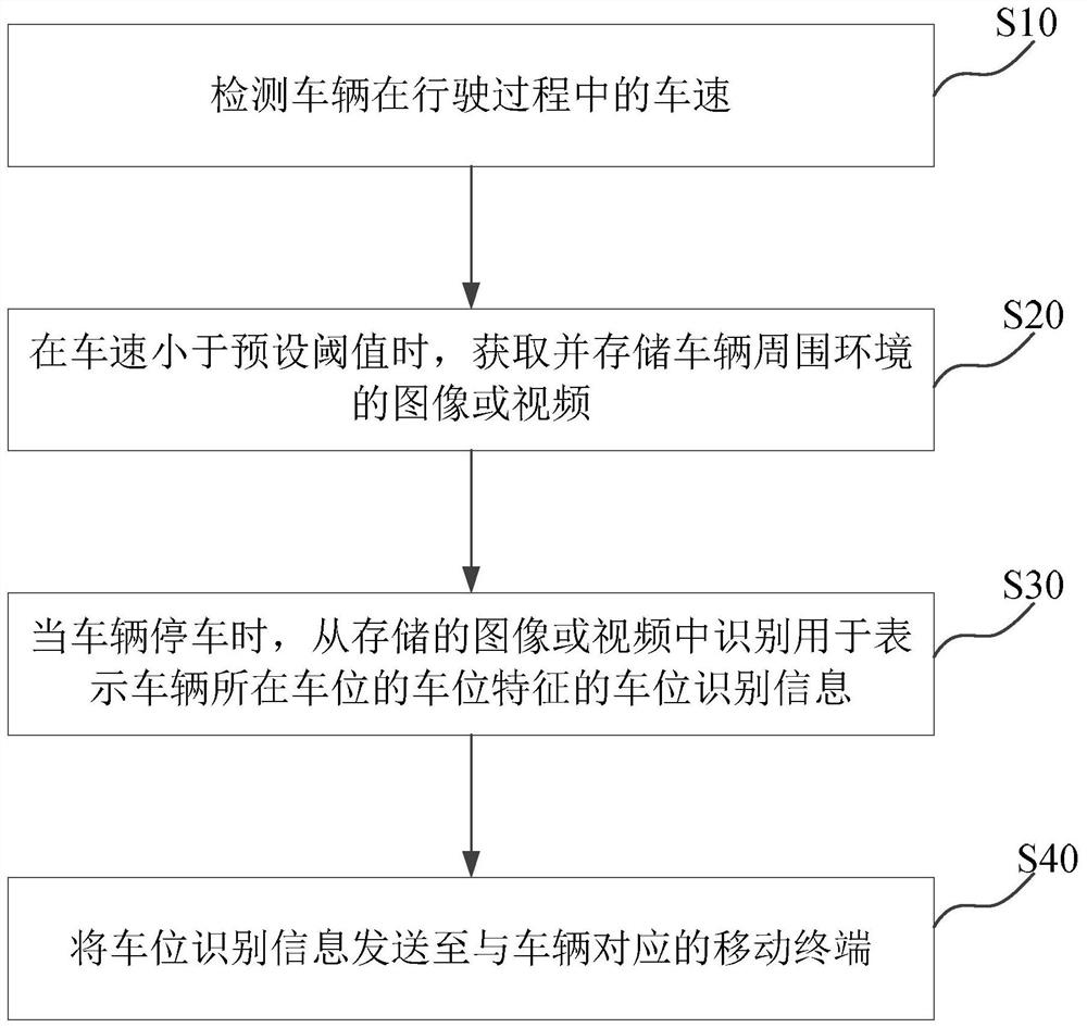 一种车位信息的识别方法、系统及车辆