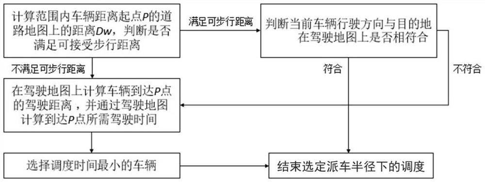 一种共享型自动驾驶车辆的派车调度方法